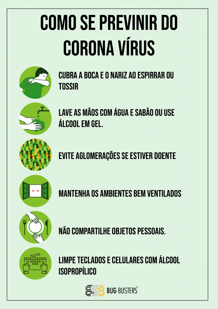 Prevenção Coronavírus